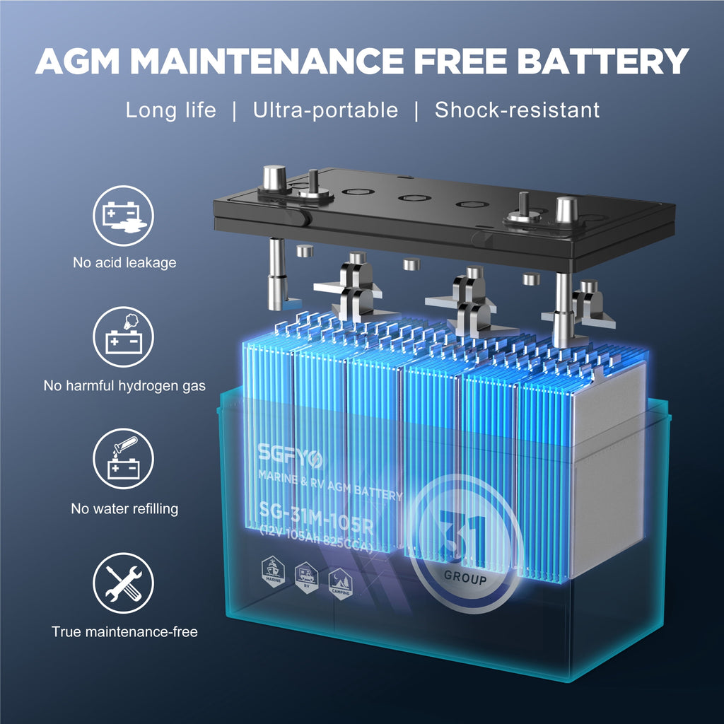 SGFYO Group Size 27M Dual Purpose Marine Battery,12V 92Ah 800CCA 175RC AGM Starter and Deep Cycle RV & Boat Batteries