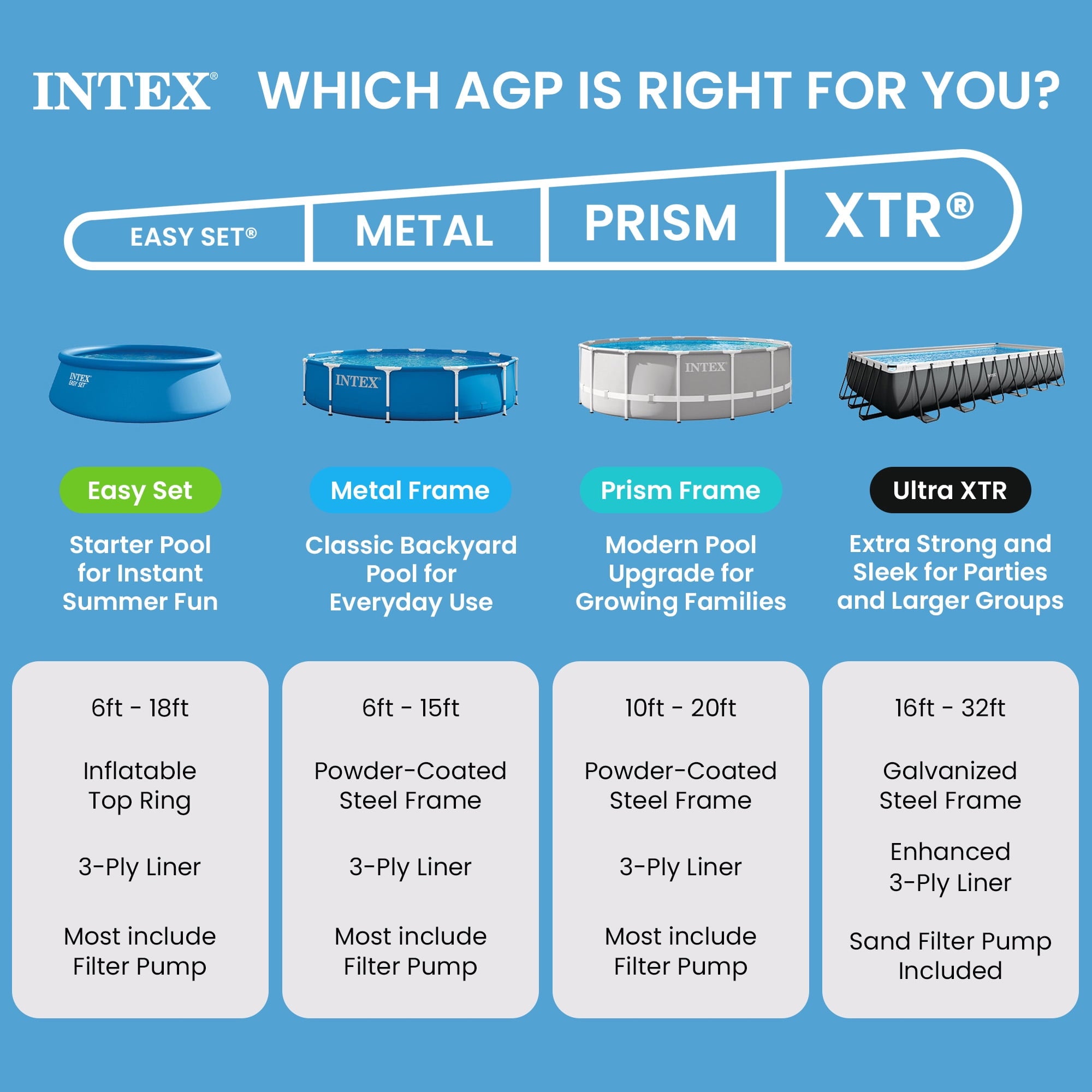Intex 8 foot x 24 inch Easy Set Round Above Ground  Swimming Pool with Filter Pump, 28107EH