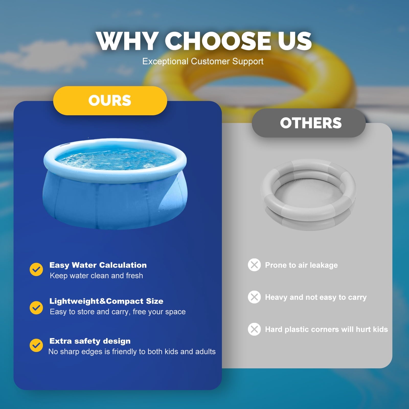 Honeydrill 12 ft x 36 in Above Ground Inflatable Pools, Top Ring Easy-Set Round Pool, Blue