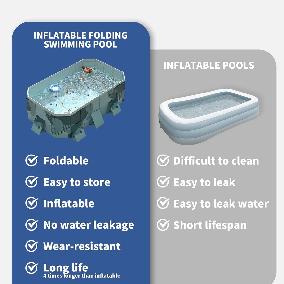 LUOLUO Foldable Swimming Pool, Large Non-inflatable Adults Kids Outdoor Pools, with Fix Patches & Stable Triangular Braces, Green, (101 x 66 x 20)