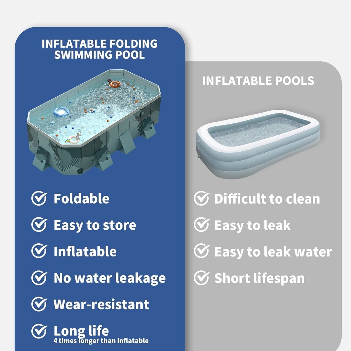 LUOLUO Foldable Swimming Pool, Large Non-inflatable Adults Kids Outdoor Pools, with Fix Patches & Stable Triangular Braces, Green, (101 x 66 x 20)