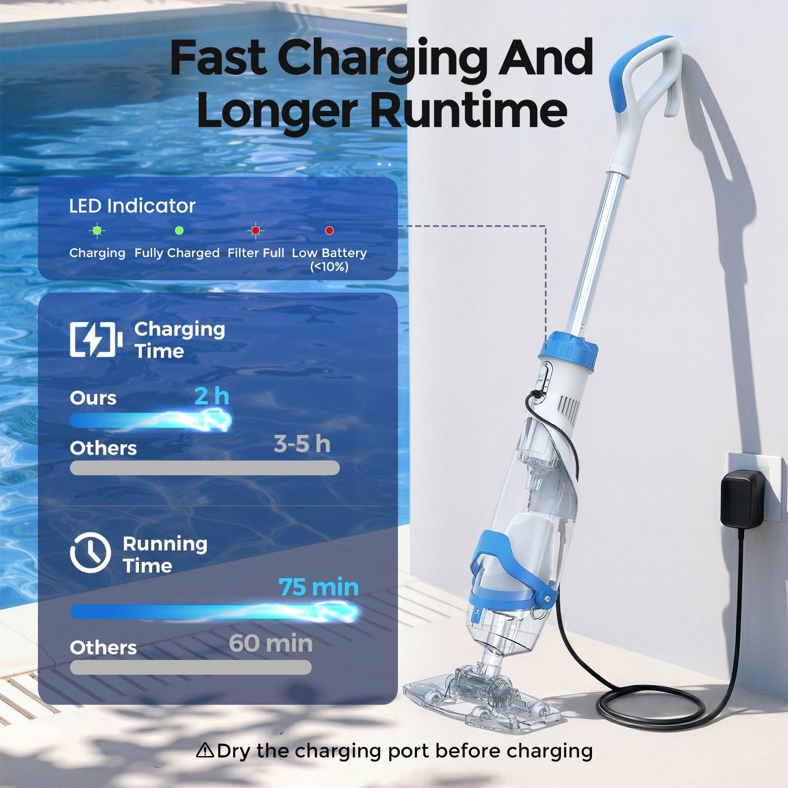 SYVIO 40W Cordless Handheld Pool Vacuum Cleaner, 18.5 GPM Rechargeable Pool Vacuum, 75 Min Runtime, 2 Hr Fast Charging for Pool, Spa & Hot Tub with 87.5 Telescopic Pole