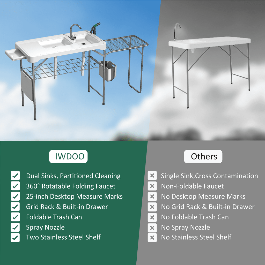 EVOKEDEN 42.5 Fish Cleaning Table w/ Sink, Folding Camping Table & Fish Cleaning Station w/ Measure Mark