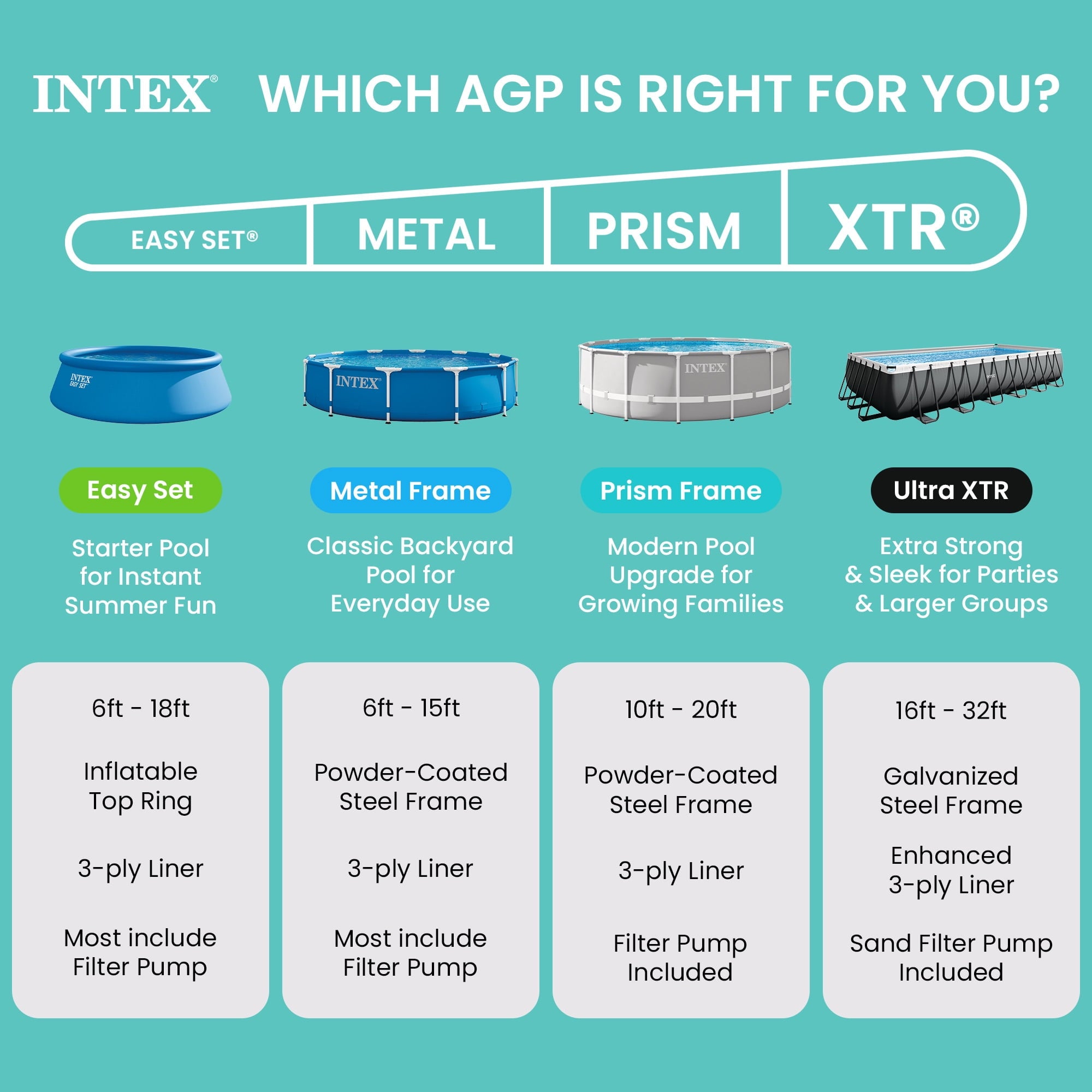 Intex 26723EH 15ft x 42in Prism Frame Above Ground Swimming Pool Set